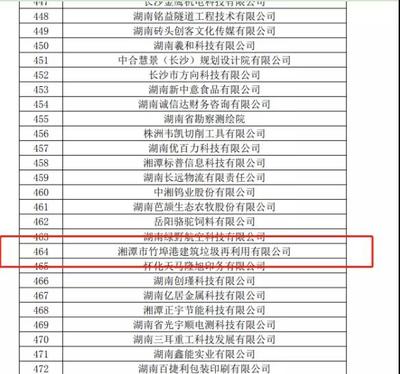 国字号荣誉！湘潭企业拟认定高新技术企业，专注建筑废弃物再生技术研发